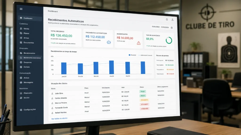 Painel financeiro exibindo cobrança recorrente automatizada de sócios